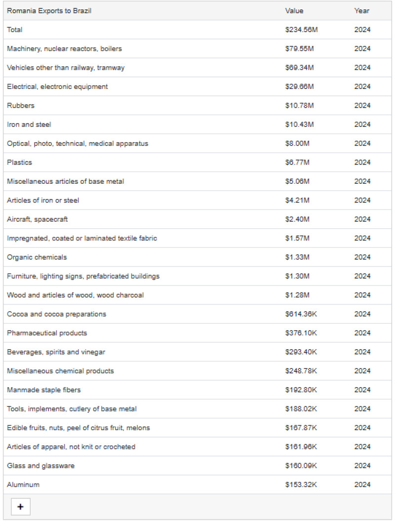 Decizie majoră: provocările și avantajele pentru economia României ca urmare a pactului UE-Mercosur